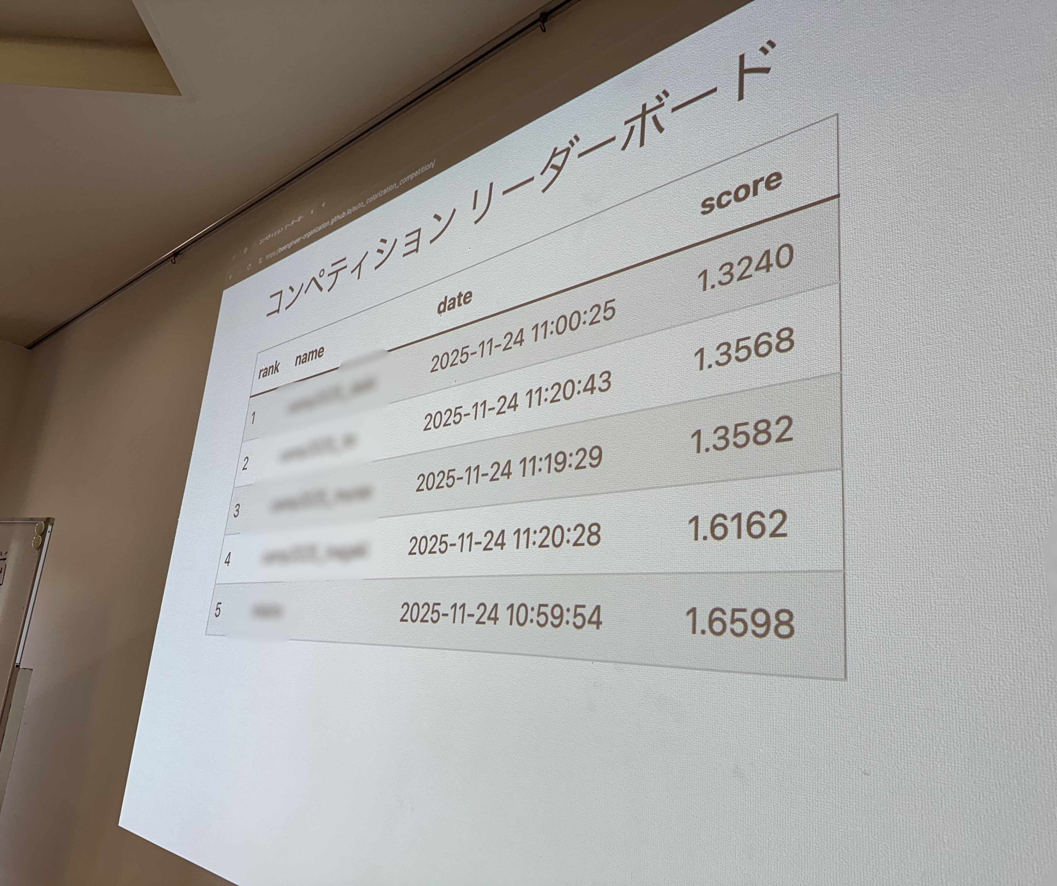 リーダーボード